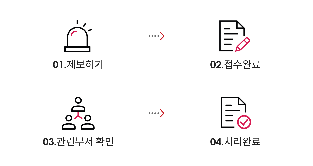 제보절차